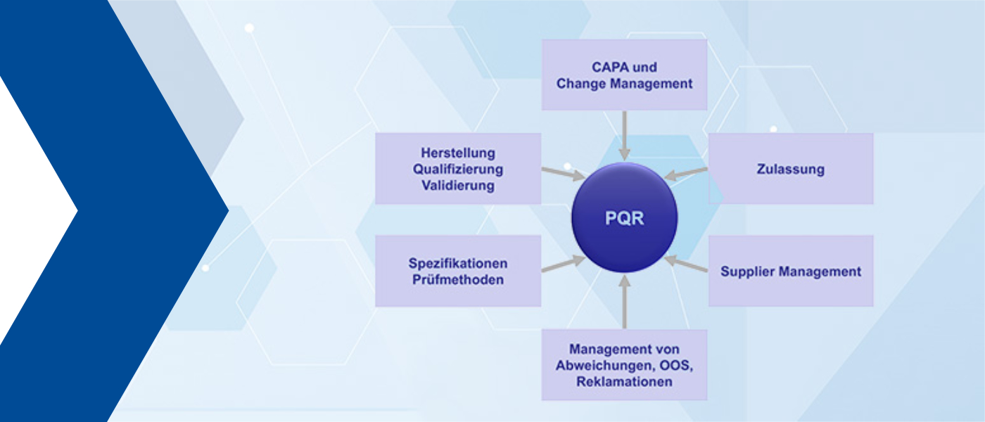 2 Varianten für den Aufbau eines PQR