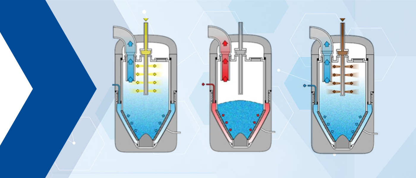 Prozessintegriertes Containment