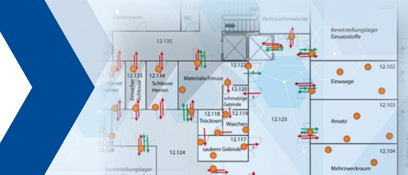 Definition der Hygienezonen